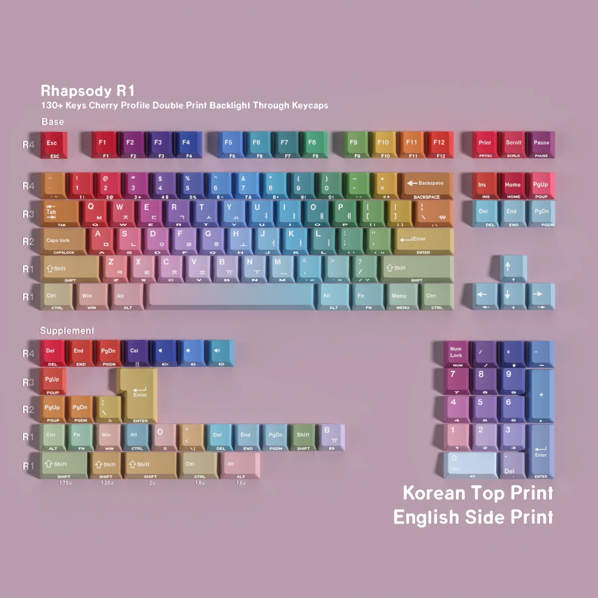 Piezas de teclados